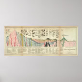 Gemiddelde van een deel van de aardkorst poster (Voorkant)