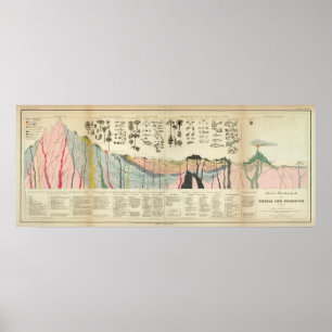 Gemiddelde van een deel van de aardkorst poster