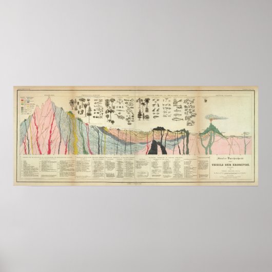 Gemiddelde van een deel van de aardkorst poster (Voorkant)