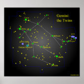 Gemini the Twins Constellation poster (Voorkant)