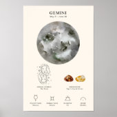 Gemini Zodiac Teken met Birthstone Poster (Voorkant)