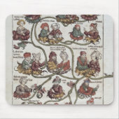 Genalogische boom van Laban Muismat (Voorkant)