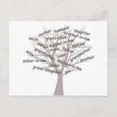 Genealogie Briefkaart (Voorkant)