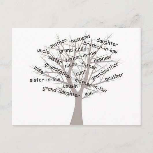 Genealogie Briefkaart (Voorkant)