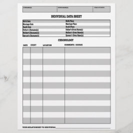 Genealogie Chronologie van het individuele gegeven