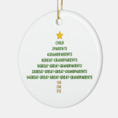 Genealogie Familie Geschiedenis kerstversiering Keramisch Ornament (Links)