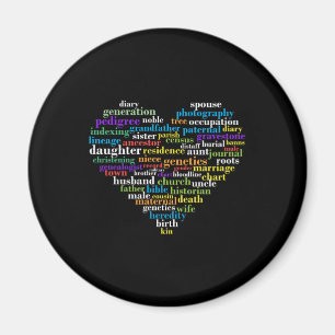 Genealogie Genalogist Familieboom Ancestry Ancesto Magneet