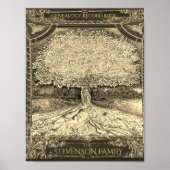 Genealogie Multomap voorzijde Poster invoegen (Voorkant)