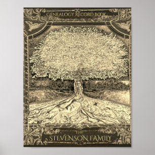 Genealogie Multomap voorzijde Poster invoegen