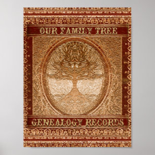 Genealogie Multomap voorzijde Poster invoegen