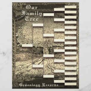 Genealogie Pedigree