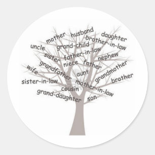 Genealogie Ronde Sticker