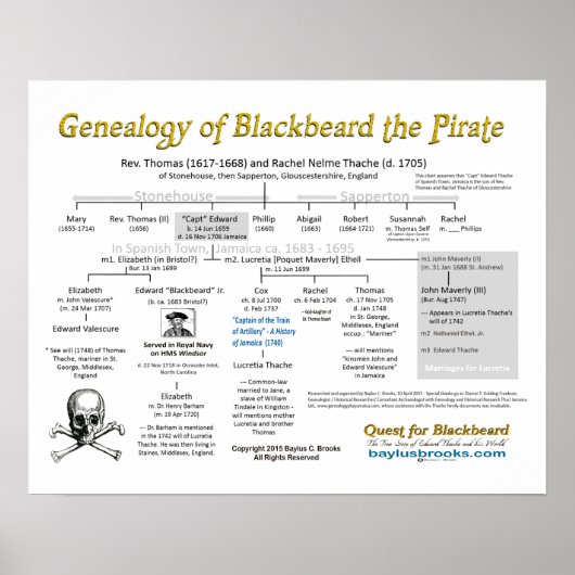 Genealogie van Blackbeard the Pirate - posters (Voorkant)