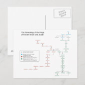 Genealogie van de Koningen van Israël en Judah Briefkaart (Voorkant / Achterkant)