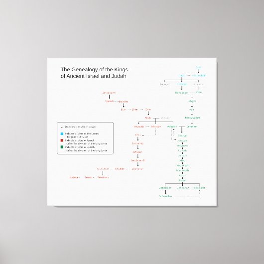 Genealogie van de Koningen van Israël en Judah Canvas Afdruk (Voorkant)