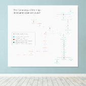 Genealogie van de Koningen van Israël en Judah Canvas Afdruk (Insitu (Houten vloer))