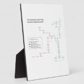 Genealogie van de Koningen van Israël en Judah Fotoplaat (Zijkant)