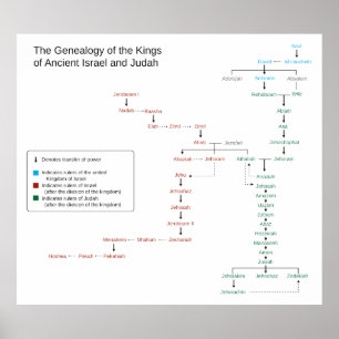 Genealogie van de Koningen van Israël en Judah Poster