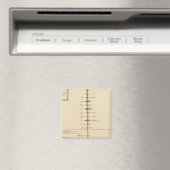 Genealogisch Tabel, Frankrijk 4 Magneet (Insitu (Vaatwasser))