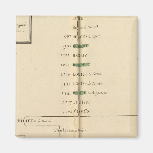 Genealogisch Tabel, Frankrijk 4 Magneet (Voorkant)