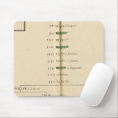 Genealogisch Tabel, Frankrijk 4 Muismat (Met muis)