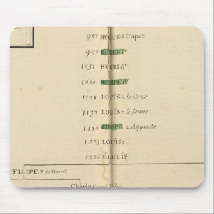 Genealogisch Tabel, Frankrijk 4 Muismat