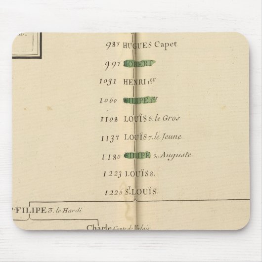 Genealogisch Tabel, Frankrijk 4 Muismat (Voorkant)