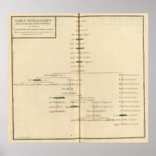Genealogisch Tabel, Frankrijk 4 Poster