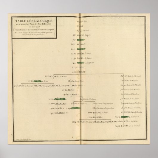 Genealogisch Tabel, Frankrijk 4 Poster (Voorkant)