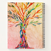 Genealogist Spiral Notitieboek (Achterkant)