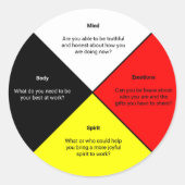 Geneeskunde Wheel woorden Sticker (Voorkant)