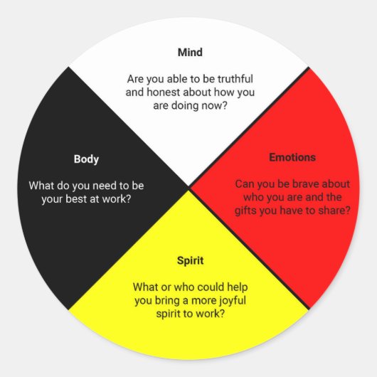 Geneeskunde Wheel woorden Sticker (Voorkant)