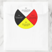 Geneeskunde Wheel woorden Sticker (Tas)