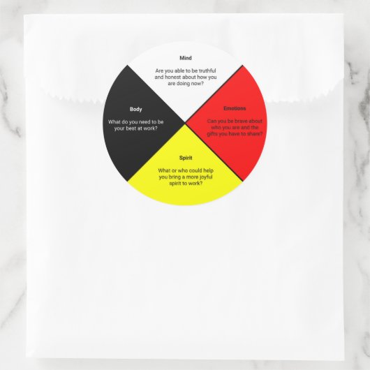 Geneeskunde Wheel woorden Sticker (Tas)