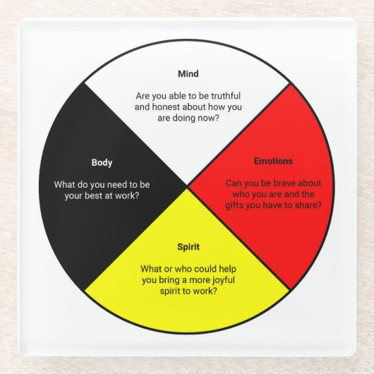 Geneesmiddel met woorden - Glazen Onderzetter (Voorkant)