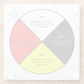 Geneesmiddel met woorden - Glazen Onderzetter (Achterkant)