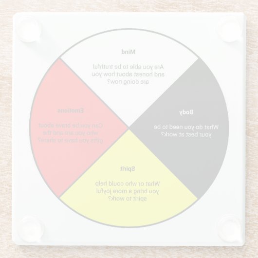 Geneesmiddel met woorden - Glazen Onderzetter (Achterkant)