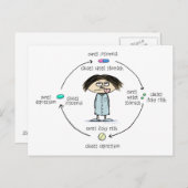 Geneesmiddelen en veroorzaakt Funny Cartoon Briefkaart (Voorkant / Achterkant)