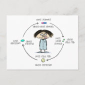 Geneesmiddelen en veroorzaakt Funny Cartoon Briefkaart (Voorkant)