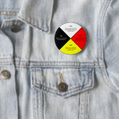 Geneesmiddelenwiel 2-inch ronde Button (In situ)