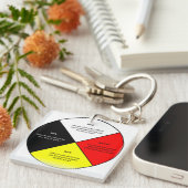 Geneesmiddelenwiel Acrylische Sleutelhanger (Voorkant Rechts)