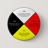 Geneesmiddelenwiel met woorden - Ronde Button (Voorkant)