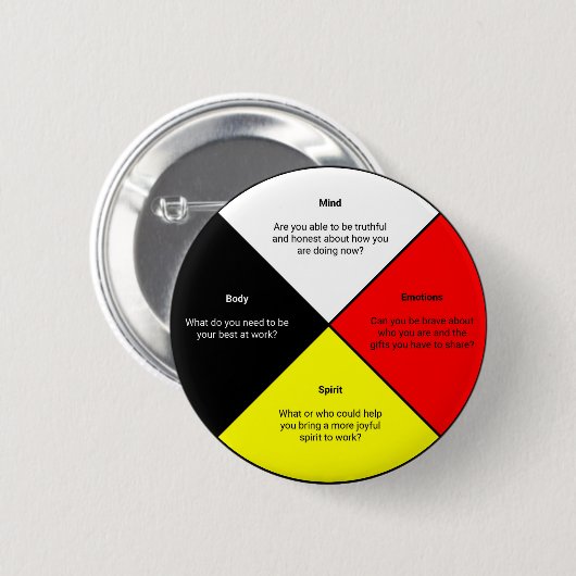 Geneesmiddelenwiel met woorden - Ronde Button (Voorkant /achterkant)