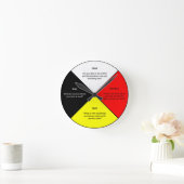 Geneesmiddelwielwoorden Acrylwandklok Ronde Klok (Huis)