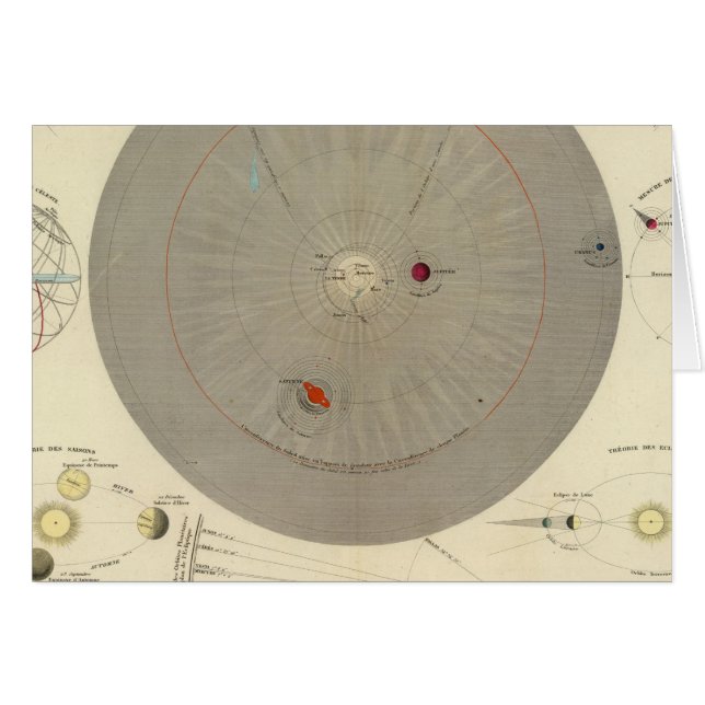 General Cosmographia, Solar System Map (Voorkant Horizontaal)
