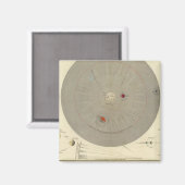 General Cosmographia, Solar System Map Magneet (Voorkant / Achterkant)