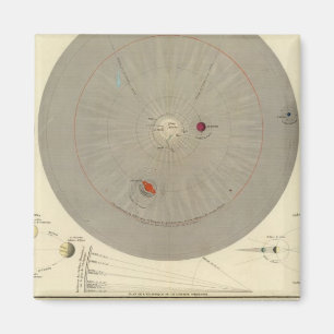 General Cosmographia, Solar System Map Magneet