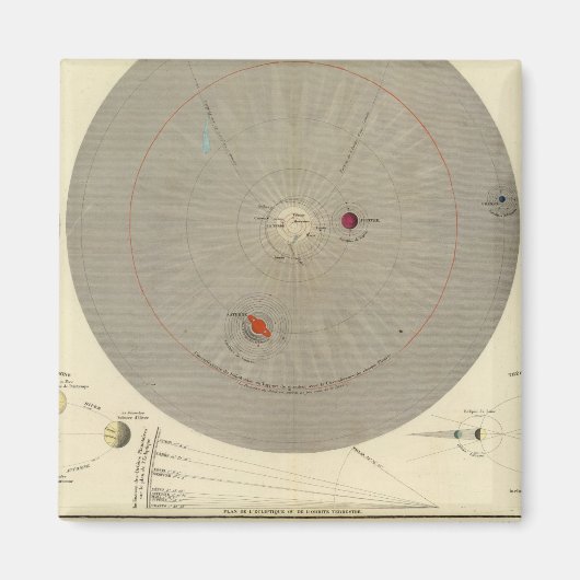 General Cosmographia, Solar System Map Magneet (Voorkant)
