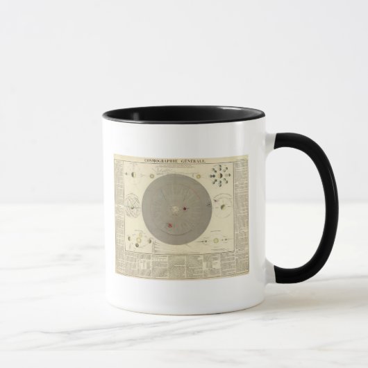 General Cosmographia, Solar System Map Mok (Rechts)
