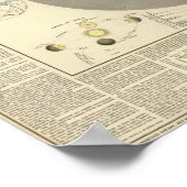 General Cosmographia, Solar System Map Poster (Hoek)